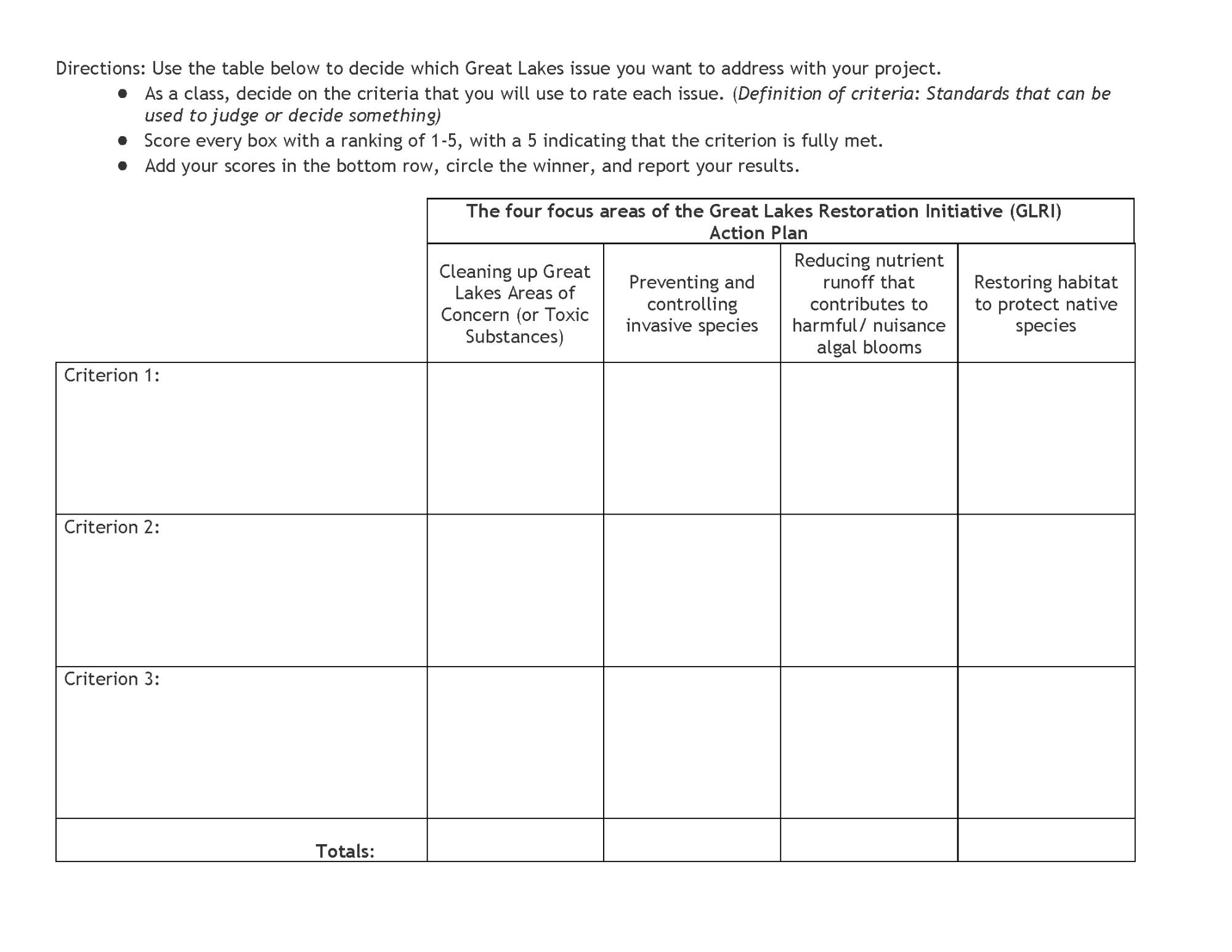 student page of table to select an environmental issue